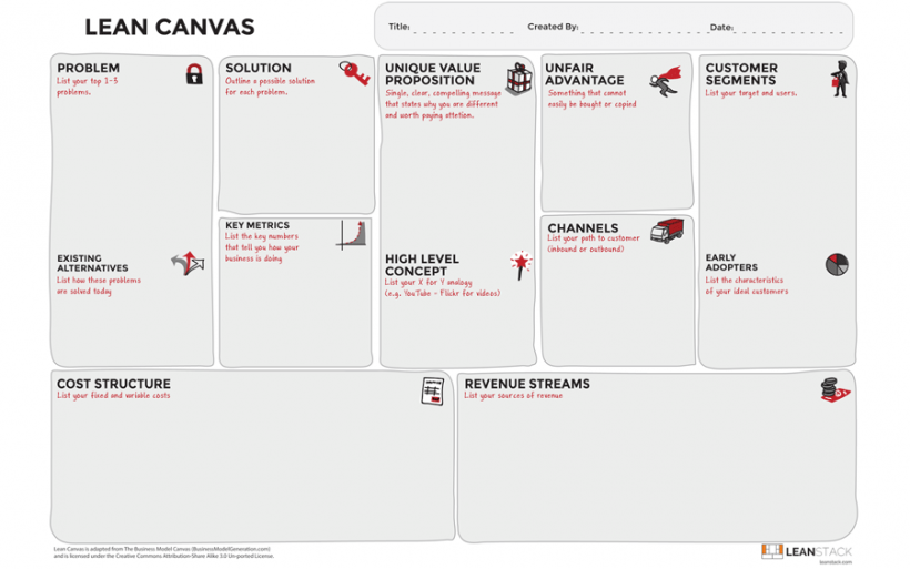 Business model - The Lean Canvas