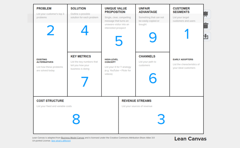 The Lean Canvas - Business Model Canvas