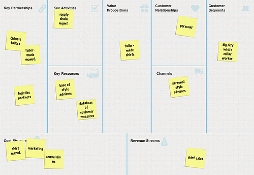 Business plan - startup strategy