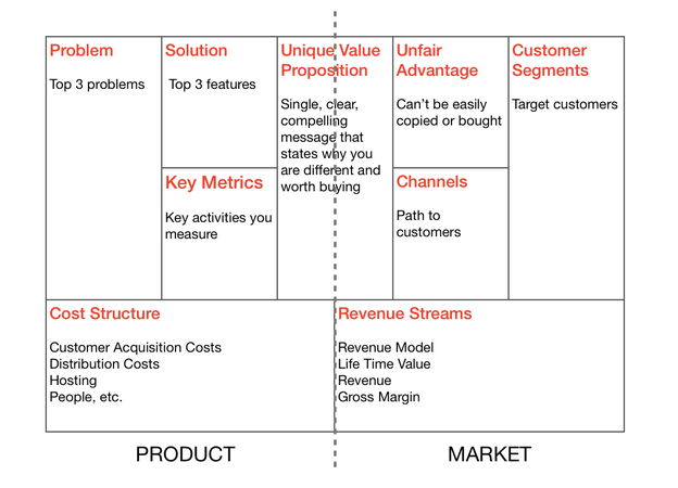 Lean Canvas - startup strategy