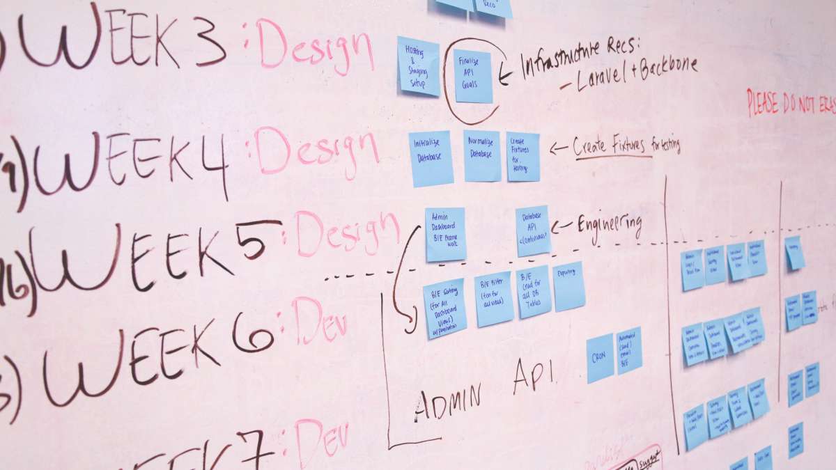 What is Agile Development?